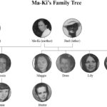 Ebbing Family Tree